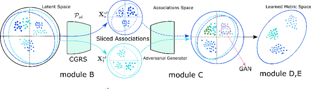 Figure 3 for Unsupervised Domain Adaptation using Deep Networks with Cross-Grafted Stacks