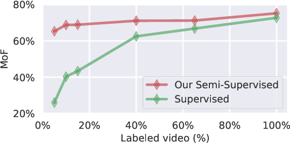 Figure 1 for Iterative Frame-Level Representation Learning And Classification For Semi-Supervised Temporal Action Segmentation