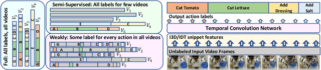 Figure 3 for Iterative Contrast-Classify For Semi-supervised Temporal Action Segmentation