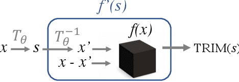 Figure 1 for Transformation Importance with Applications to Cosmology
