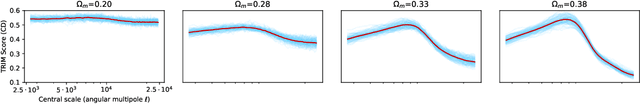 Figure 4 for Transformation Importance with Applications to Cosmology
