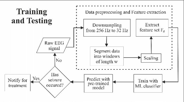 Figure 3 for Scalable Machine Learning Architecture for Neonatal Seizure Detection on Ultra-Edge Devices