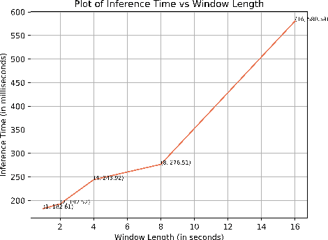 Figure 4 for Scalable Machine Learning Architecture for Neonatal Seizure Detection on Ultra-Edge Devices