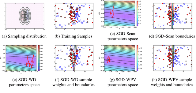 Figure 3 for Active Bias: Training More Accurate Neural Networks by Emphasizing High Variance Samples