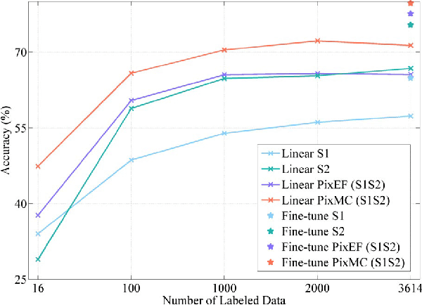 Figure 4 for Shift Equivariance for Pixel-based Self-supervised SAR-optical Feature Fusion