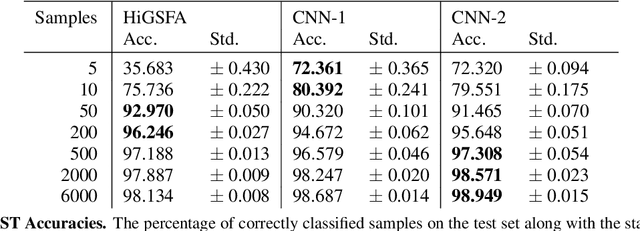 Figure 2 for Measuring the Data Efficiency of Deep Learning Methods