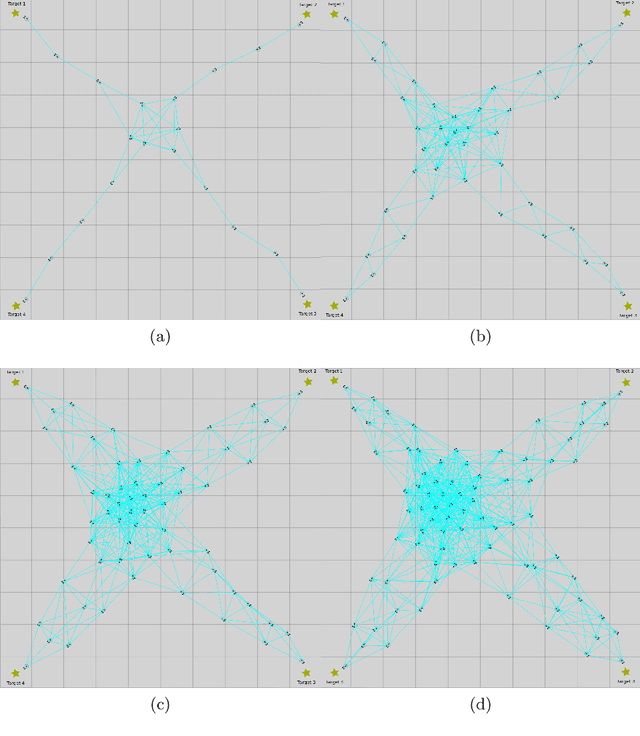 Figure 1 for Failure-Tolerant Connectivity Maintenance for Robot Swarms