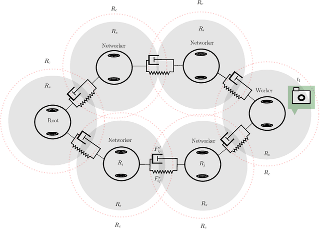 Figure 3 for Failure-Tolerant Connectivity Maintenance for Robot Swarms