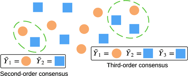 Figure 1 for Clusterability as an Alternative to Anchor Points When Learning with Noisy Labels