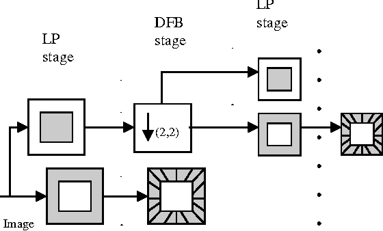 Figure 1 for Image Compression and Watermarking scheme using Scalar Quantization