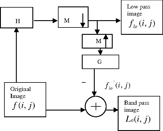 Figure 2 for Image Compression and Watermarking scheme using Scalar Quantization