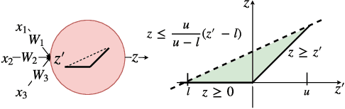 Figure 1 for Efficient Formal Safety Analysis of Neural Networks