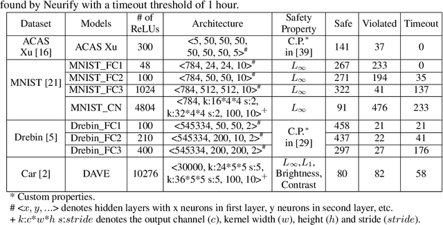 Figure 2 for Efficient Formal Safety Analysis of Neural Networks