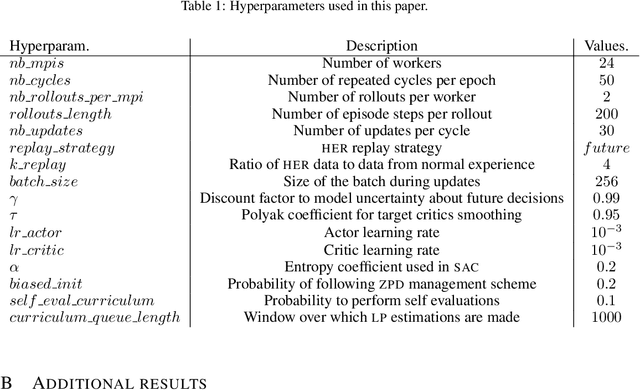Figure 1 for Learning Object-Centered Autotelic Behaviors with Graph Neural Networks