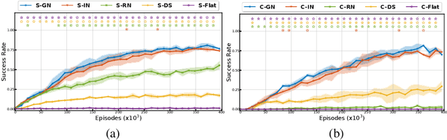 Figure 3 for Learning Object-Centered Autotelic Behaviors with Graph Neural Networks