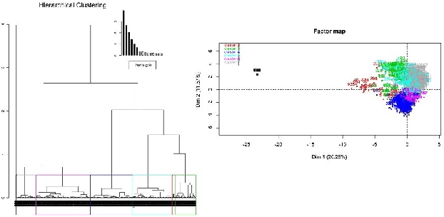 Figure 2 for Designing Intelligent Automation based Solutions for Complex Social Problems
