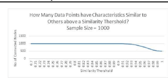 Figure 3 for Designing Intelligent Automation based Solutions for Complex Social Problems