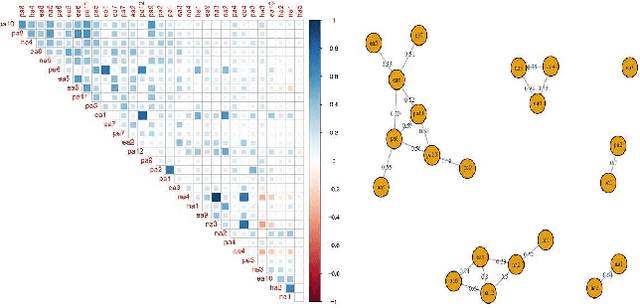 Figure 4 for Designing Intelligent Automation based Solutions for Complex Social Problems