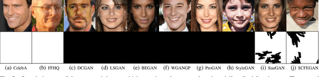 Figure 2 for Complement Face Forensic Detection and Localization with FacialLandmarks