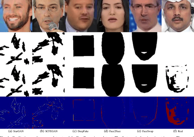 Figure 3 for Complement Face Forensic Detection and Localization with FacialLandmarks