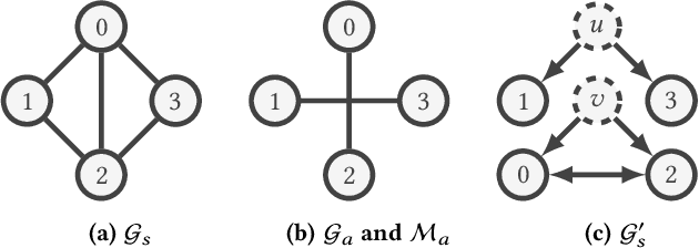 Figure 3 for GraphACT: Accelerating GCN Training on CPU-FPGA Heterogeneous Platforms