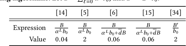 Figure 2 for GraphACT: Accelerating GCN Training on CPU-FPGA Heterogeneous Platforms