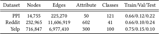 Figure 4 for GraphACT: Accelerating GCN Training on CPU-FPGA Heterogeneous Platforms