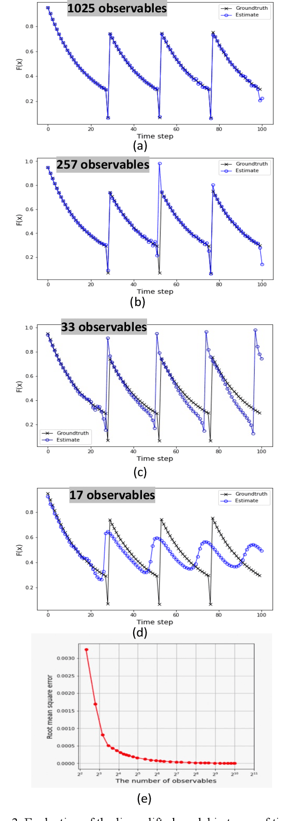 Figure 3 for Global, Unified Representation of Heterogenous Robot Dynamics Using Composition Operators