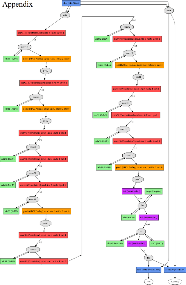 Figure 4 for Deep-CLASS at ISIC Machine Learning Challenge 2018