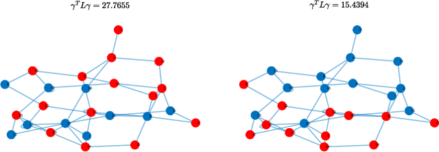 Figure 1 for Network Classifiers With Output Smoothing