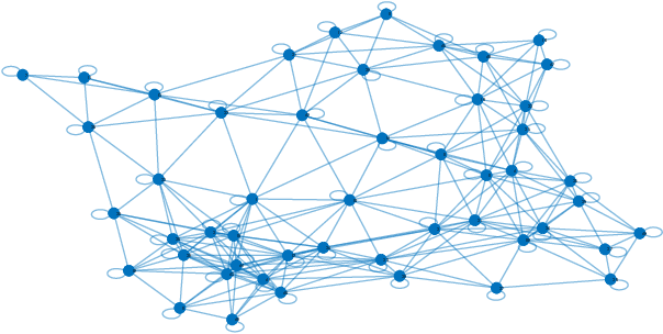 Figure 2 for Network Classifiers With Output Smoothing