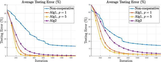 Figure 3 for Network Classifiers With Output Smoothing