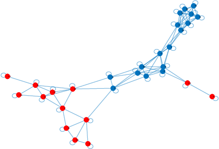 Figure 4 for Network Classifiers With Output Smoothing