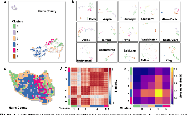 Figure 4 for Neural Embeddings of Urban Big Data Reveal Emergent Structures in Cities