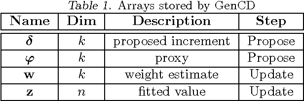 Figure 1 for Scaling Up Coordinate Descent Algorithms for Large $\ell_1$ Regularization Problems
