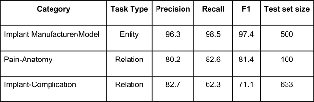 Figure 2 for Medical device surveillance with electronic health records