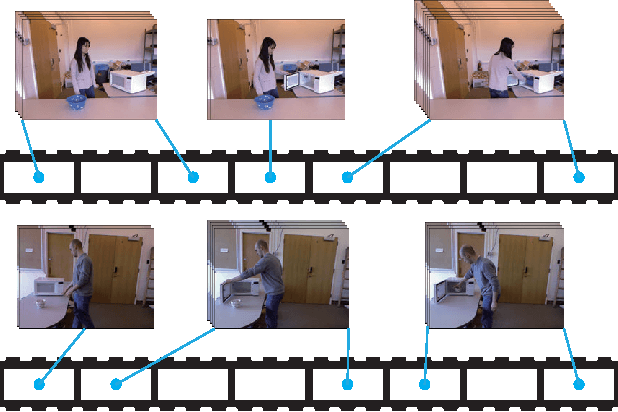 Figure 1 for 3D Human Activity Recognition with Reconfigurable Convolutional Neural Networks