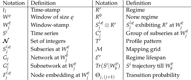 Figure 2 for Modeling Regime Shifts in Multiple Time Series