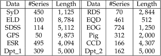 Figure 4 for Modeling Regime Shifts in Multiple Time Series