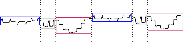 Figure 1 for Modeling Regime Shifts in Multiple Time Series