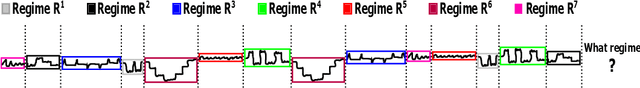 Figure 3 for Modeling Regime Shifts in Multiple Time Series