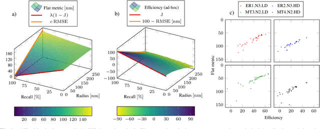 Figure 1 for Optimal transport-based metric for SMLM