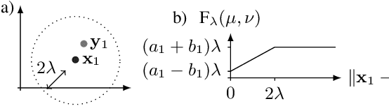 Figure 2 for Optimal transport-based metric for SMLM