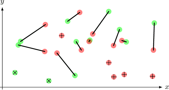 Figure 3 for Optimal transport-based metric for SMLM