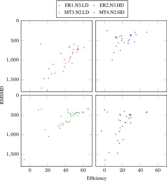 Figure 4 for Optimal transport-based metric for SMLM