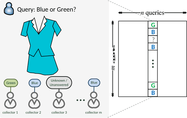 Figure 4 for When Crowdsourcing Meets Mobile Sensing: A Social Network Perspective
