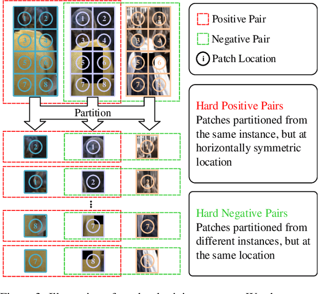 Figure 4 for Unleashing the Potential of Unsupervised Pre-Training with Intra-Identity Regularization for Person Re-Identification