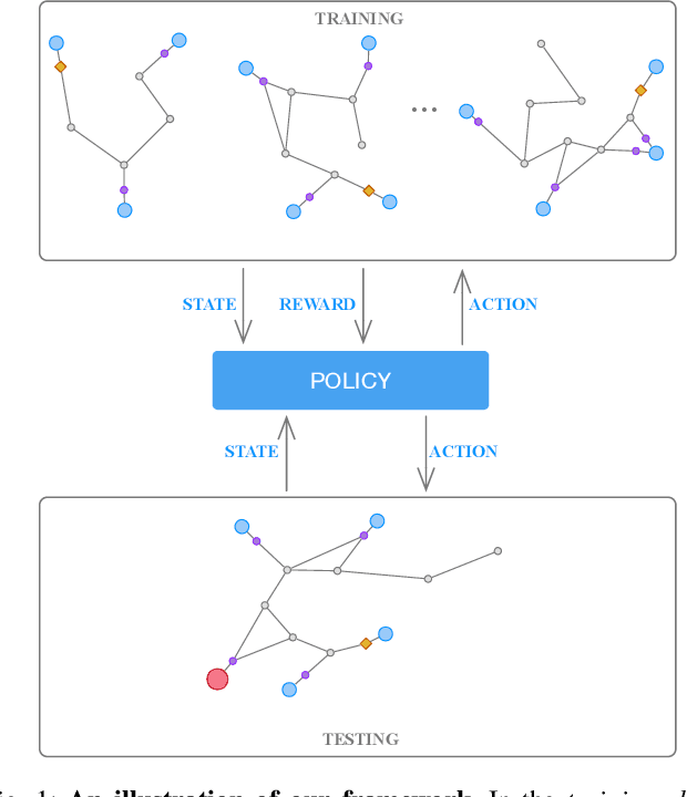 Figure 1 for Autonomous Exploration Under Uncertainty via Deep Reinforcement Learning on Graphs