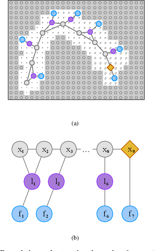 Figure 2 for Autonomous Exploration Under Uncertainty via Deep Reinforcement Learning on Graphs