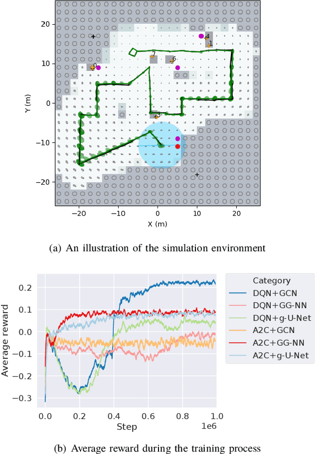 Figure 3 for Autonomous Exploration Under Uncertainty via Deep Reinforcement Learning on Graphs
